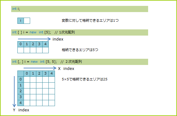 猫の気ままなc 日記